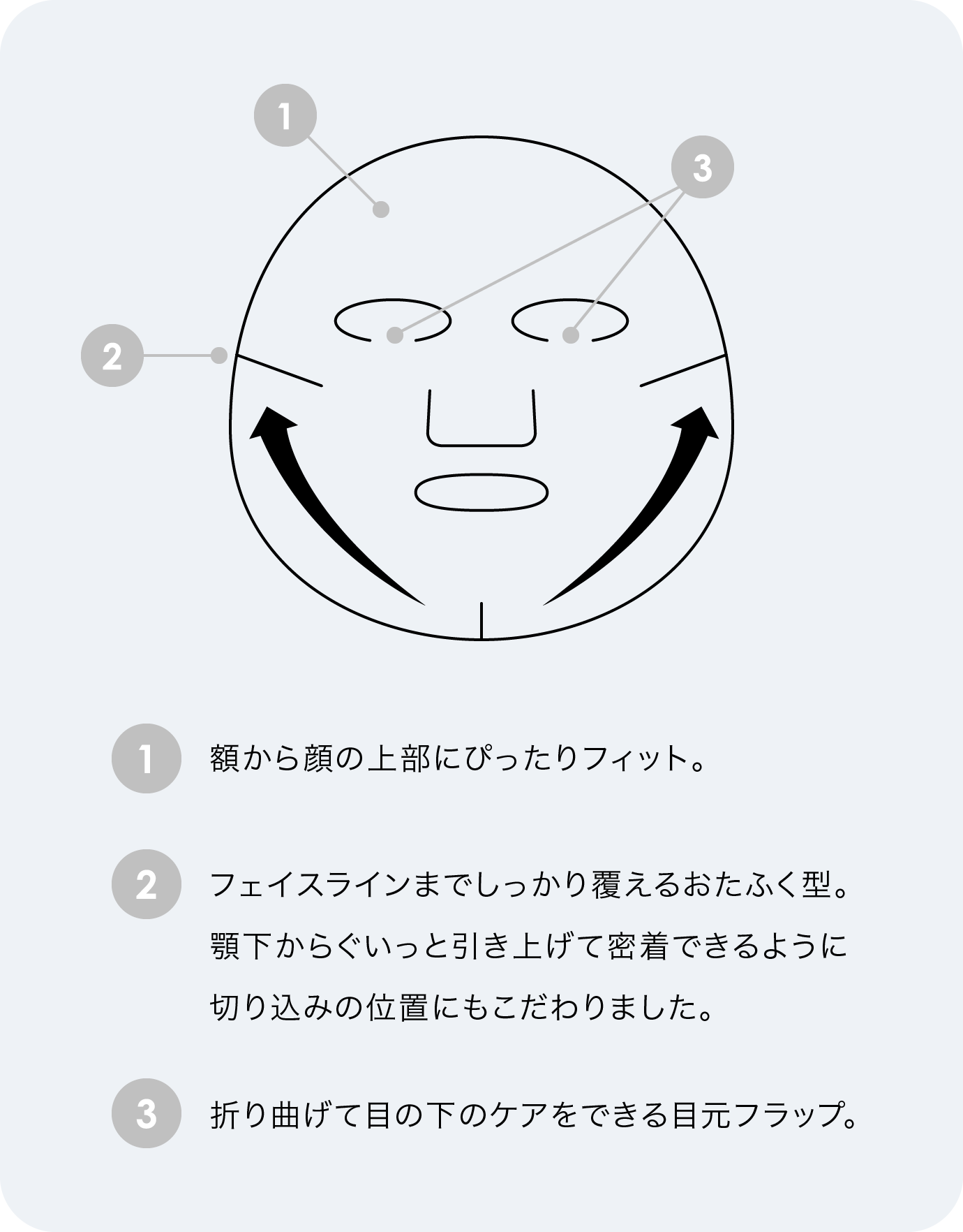 オーガニックコットンシート説明図