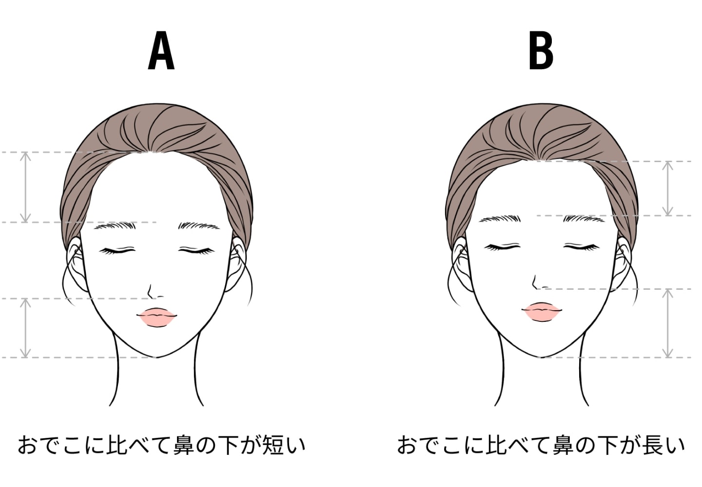 あご下(唇の下)の長さは？